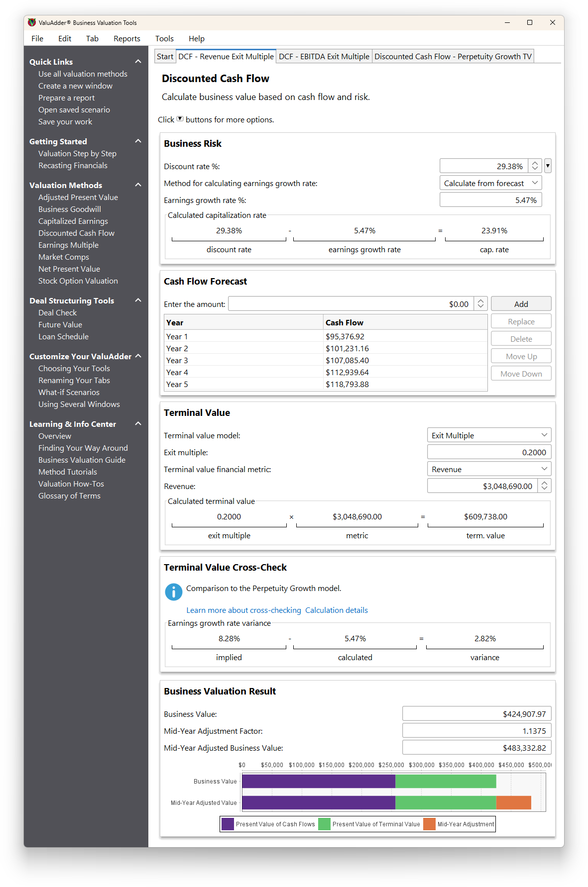 Discounted Cash Flow valuation using a gross revenue exit multiple of 0.2x