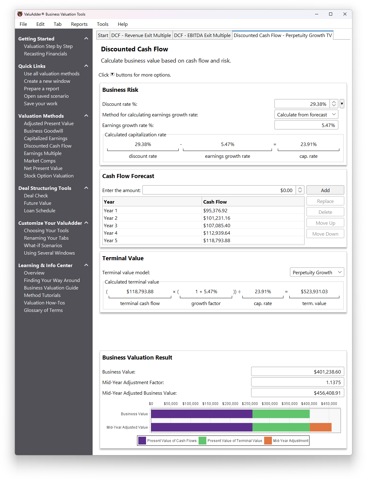 Discounted Cash Flow valuation using the perpetuity growth model of terminal value