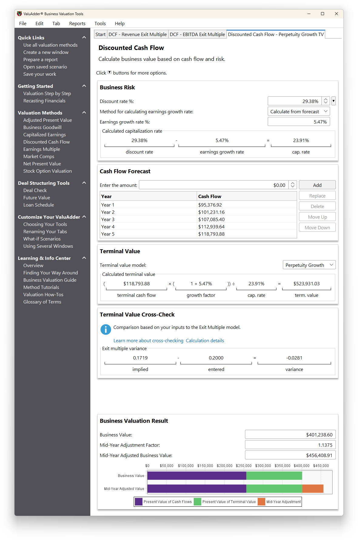 Discounted Cash Flow valuation using the perpetuity growth model of terminal value