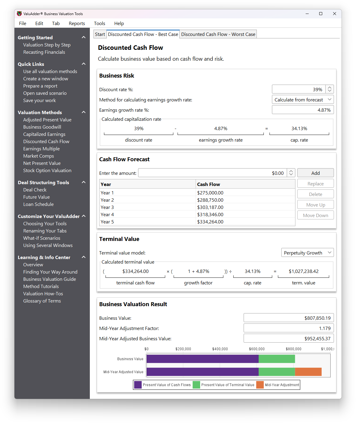 Discounted cash flow business valuation