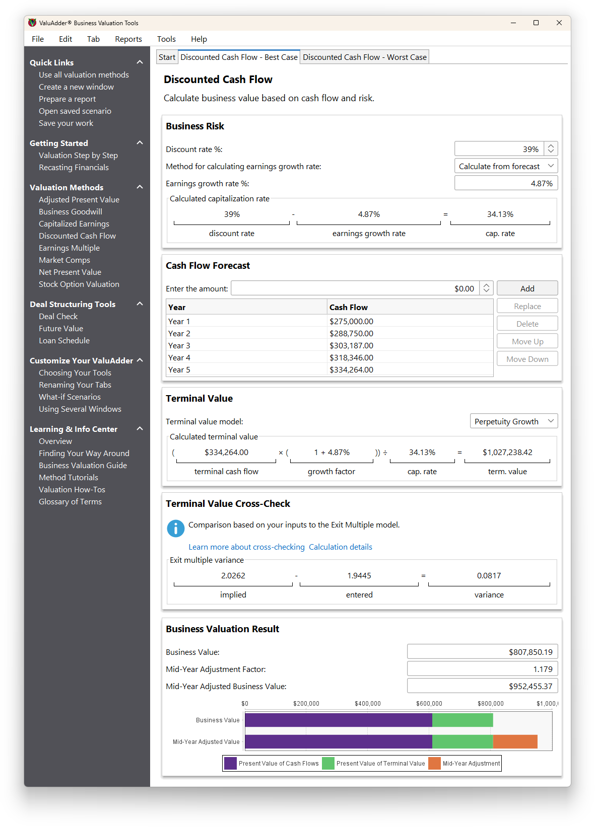 Discounted cash flow business valuation