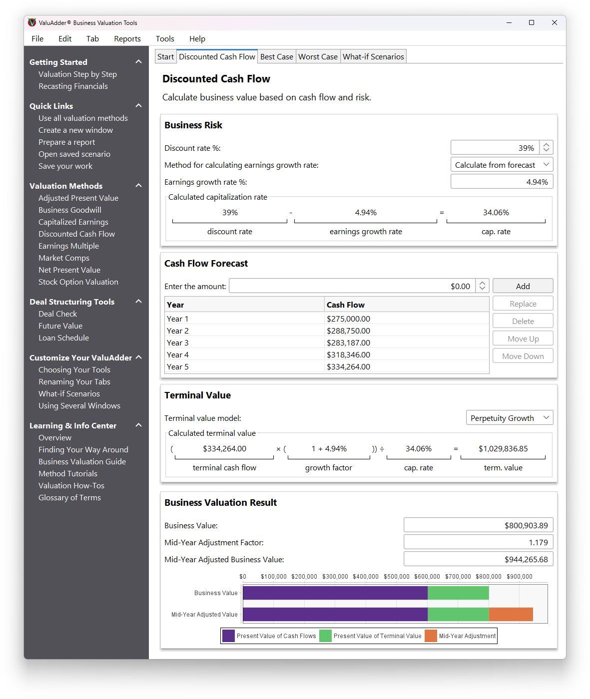 ValuAdder - Discounted cash flow business valuation Discounted cash flow business valuation