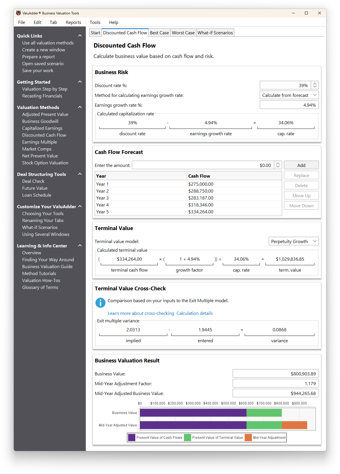 ValuAdder - Discounted cash flow business valuation Discounted cash flow business valuation