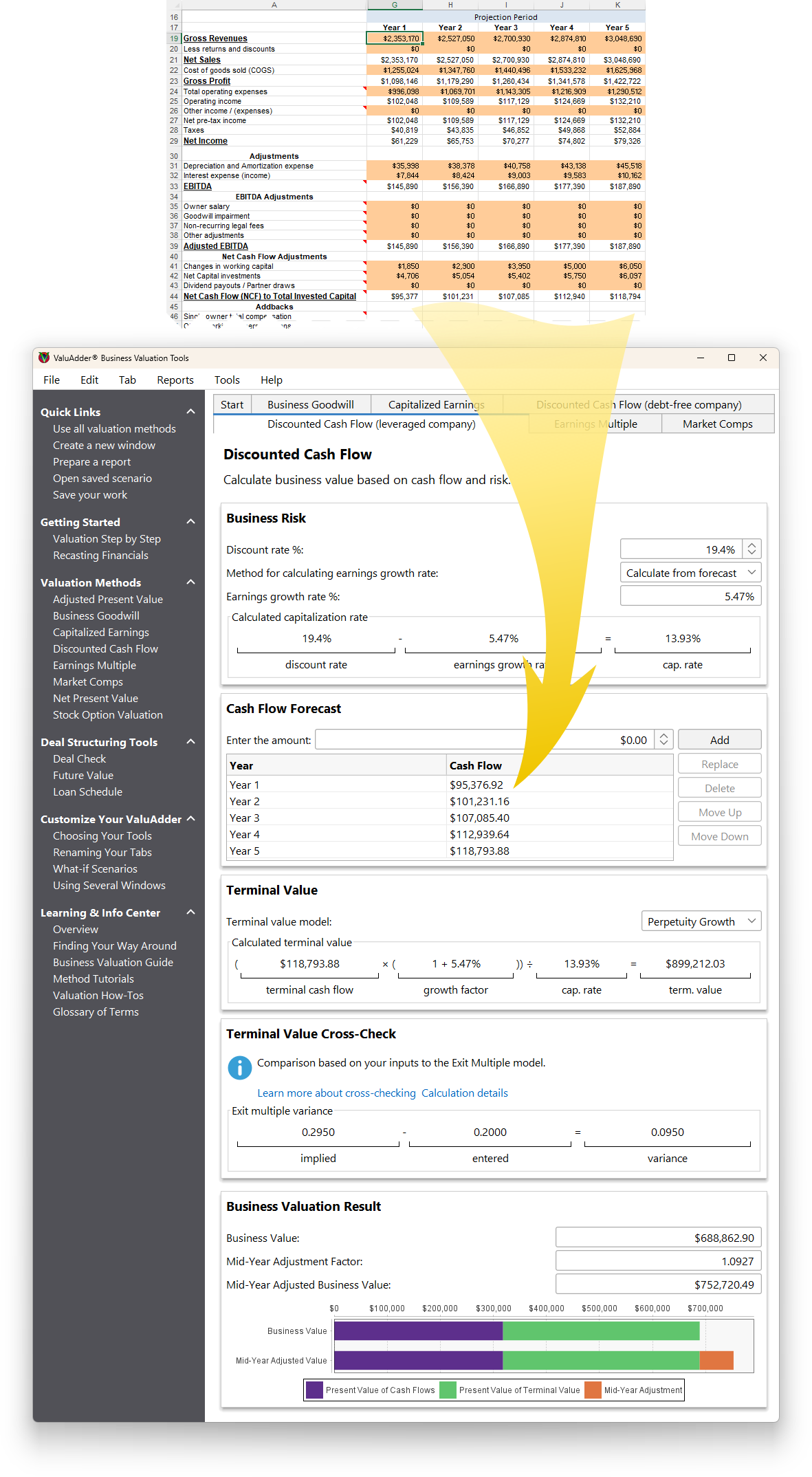 An example of creating financial forecasts with ValuAdder.